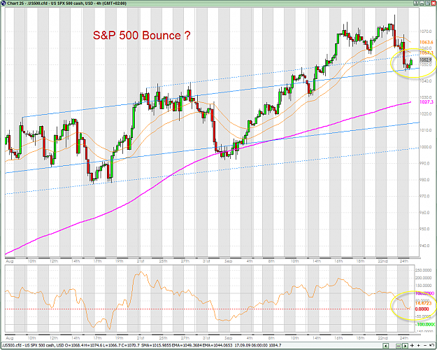 Click to Enlarge

Name: SP500 9-25-2009 7-28-09 AM.png
Size: 75 KB