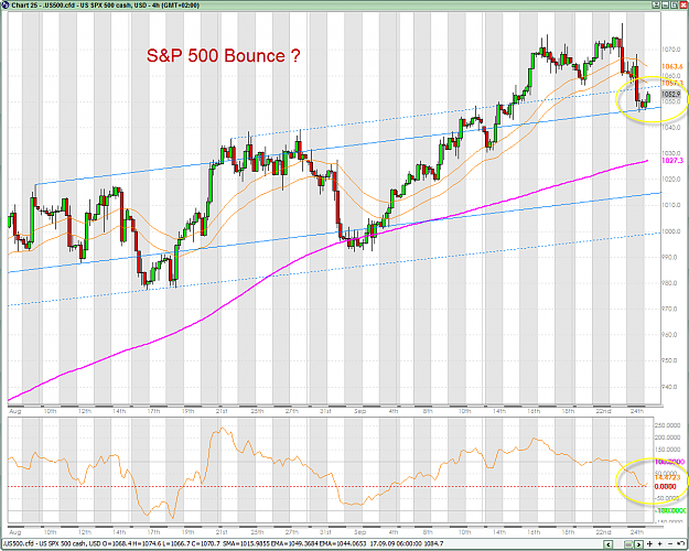Click to Enlarge

Name: SP500 9-25-2009 7-28-09 AM.png
Size: 75 KB