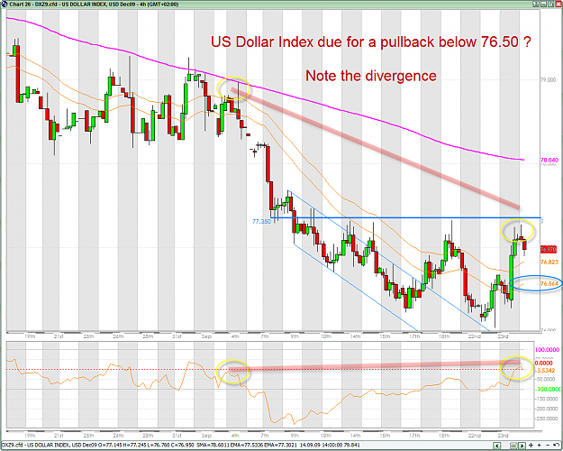 Click to Enlarge

Name: USDX 4H 9-25-2009 7-35-38 AM.png
Size: 92 KB
