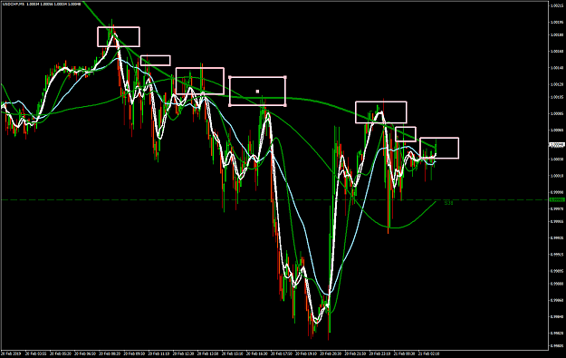 Click to Enlarge

Name: USDCHFM5.png
Size: 88 KB