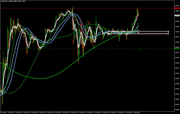 Click to Enlarge

Name: USDCHFM1.png
Size: 79 KB