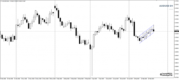 Click to Enlarge

Name: AUDUSD Week 08 Feb 21 Daily view.png
Size: 24 KB