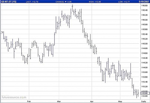 Click to Enlarge

Name: bund_new.jpg
Size: 47 KB