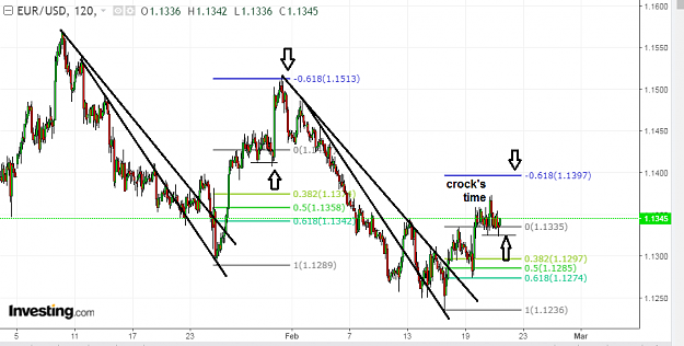 Click to Enlarge

Name: eur usd 15M.png
Size: 47 KB