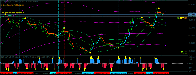 Click to Enlarge

Name: usdchf-h1-instaforex-group (1).png
Size: 52 KB