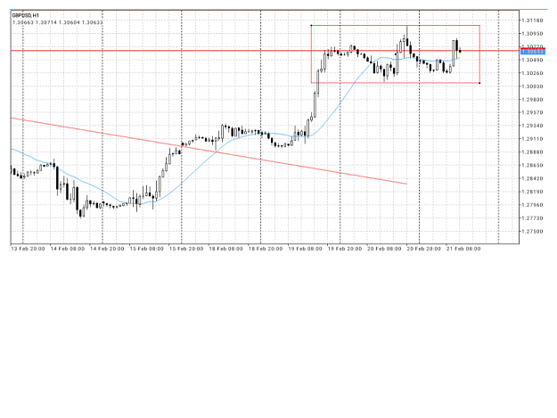 Click to Enlarge

Name: GbpUsd190221h1.png
Size: 135 KB