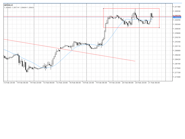 Click to Enlarge

Name: GbpUsd190221h1.png
Size: 135 KB