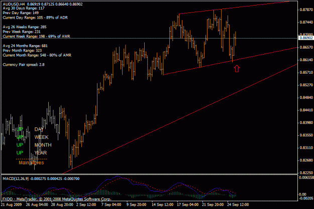 Click to Enlarge

Name: audusd4h.gif
Size: 21 KB
