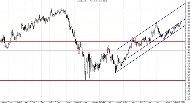 Click to Enlarge

Name: AUDCAD-Daily.jpg
Size: 132 KB