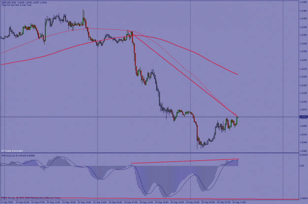 Click to Enlarge

Name: gbpusd m15.gif
Size: 22 KB