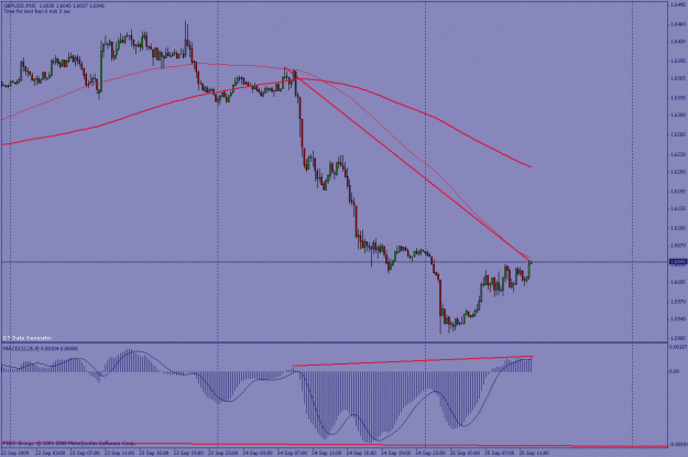 Click to Enlarge

Name: gbpusd m15.gif
Size: 22 KB