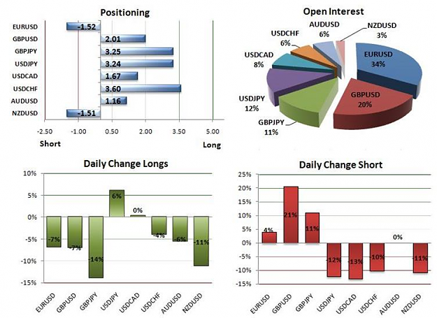 Click to Enlarge

Name: FXCM Sentiment.PNG
Size: 337 KB