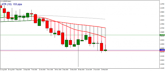 Click to Enlarge

Name: AUDNZDWeekly.png
Size: 31 KB
