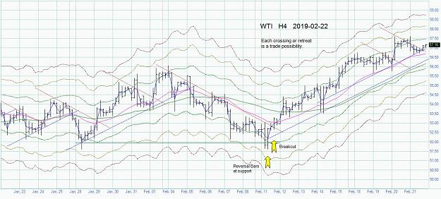 Click to Enlarge

Name: wti_h4_20190222.jpg
Size: 174 KB
