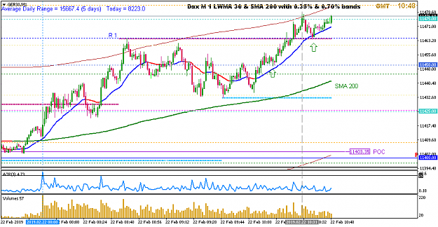 Click to Enlarge

Name: feb22 dax m1 1048.png
Size: 38 KB