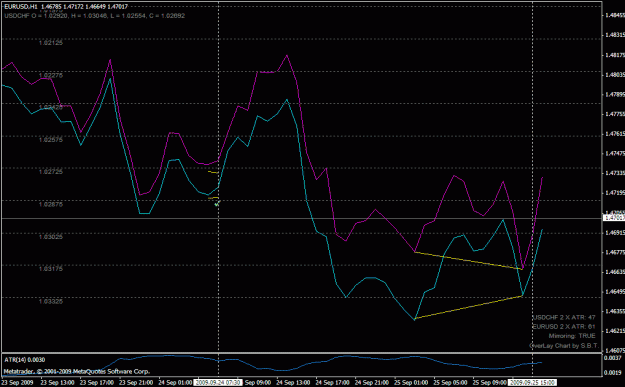 Click to Enlarge

Name: eurusd_buy_200909251500.gif
Size: 21 KB