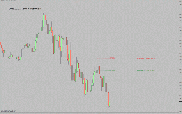 Click to Enlarge

Name: 190222_GBPUSD_M5.gif
Size: 51 KB