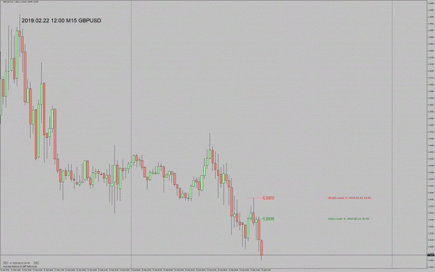 Click to Enlarge

Name: 190222_GBPUSD_M15.gif
Size: 55 KB