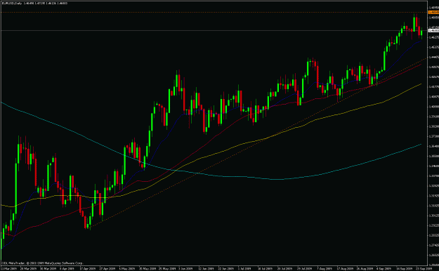 Click to Enlarge

Name: eurusd_25sep2009.gif
Size: 27 KB
