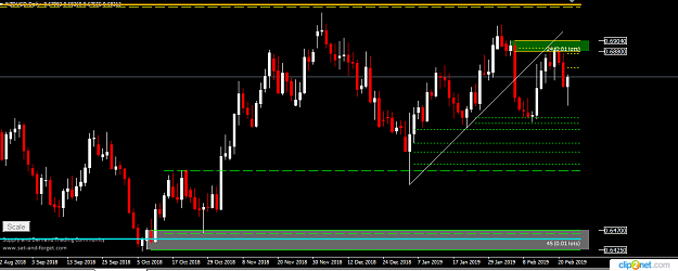 Click to Enlarge

Name: NZDUSD DAILY 22ND FEB.png
Size: 21 KB