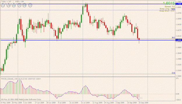 Click to Enlarge

Name: gbpusd (daily).gif
Size: 23 KB