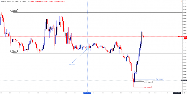 Click to Enlarge

Name: GBPUSD-M15-Validation_Feb22_2019.png
Size: 133 KB