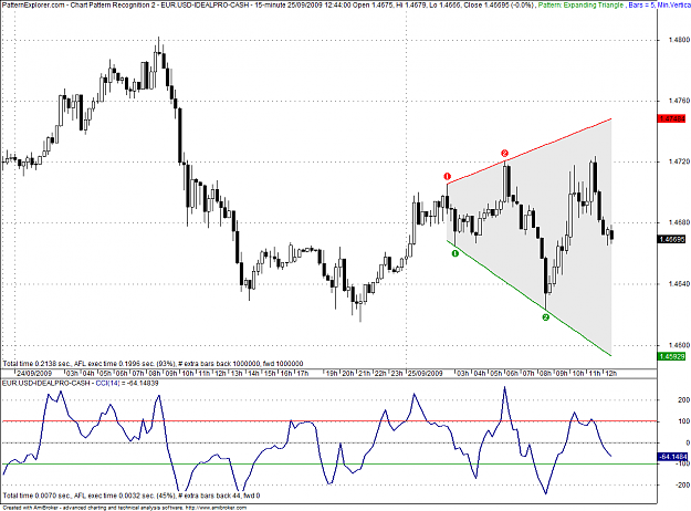 Click to Enlarge

Name: EUR.USD 15 min.png
Size: 34 KB