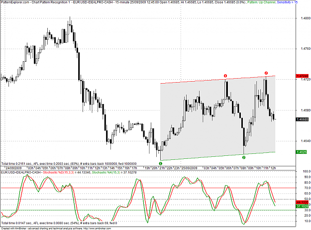 Click to Enlarge

Name: EUR.USD 30 min.png
Size: 38 KB