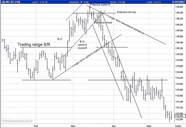 Click to Enlarge

Name: chart002.jpg
Size: 144 KB