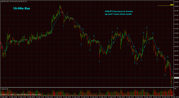Click to Enlarge

Name: (7wdn 5wup)usdjpy 2009-09-25.gif
Size: 40 KB