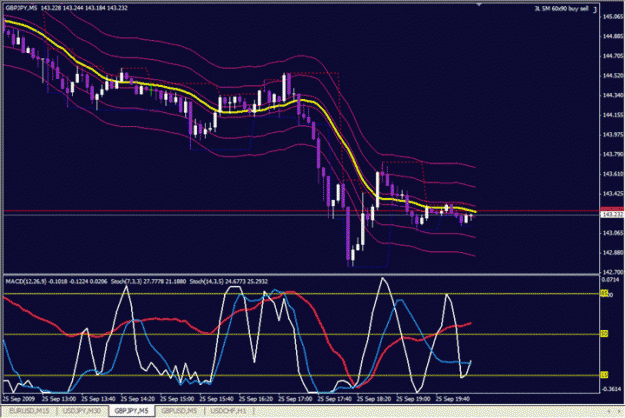 Click to Enlarge

Name: GBPJPY.gif
Size: 43 KB