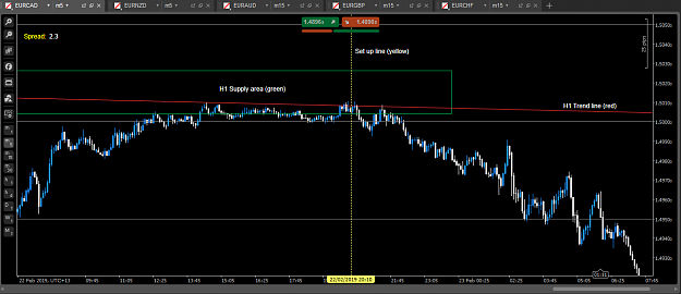 Click to Enlarge

Name: eurcad M5 with H1 Higher level Confluence.PNG
Size: 39 KB