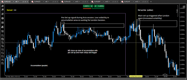Click to Enlarge

Name: eurcad M5 Pre set up and main set up and trigger.PNG
Size: 41 KB