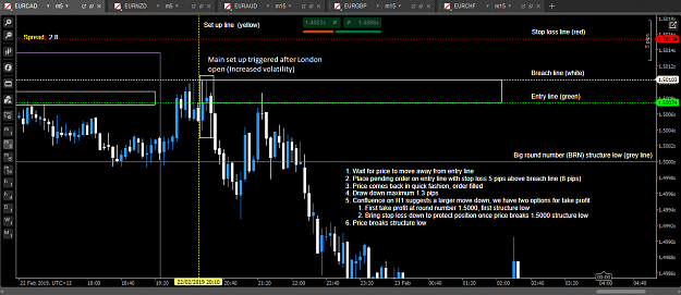Click to Enlarge

Name: eurcad M5 Set up and trade initiation.PNG
Size: 57 KB