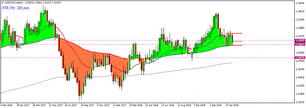 Click to Enlarge

Name: USDCADWeekly.png
Size: 38 KB