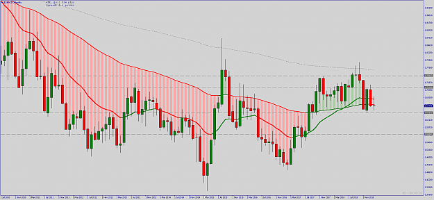 Click to Enlarge

Name: EURNZD-Monthly.png
Size: 30 KB