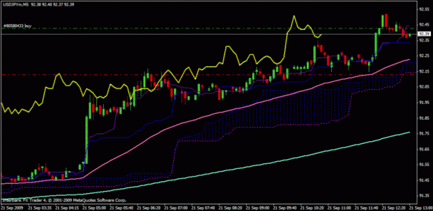 Click to Enlarge

Name: usdjpy9212009open.gif
Size: 46 KB