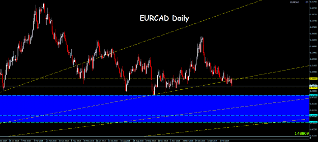 Click to Enlarge

Name: EURCAD DAILY.PNG
Size: 58 KB
