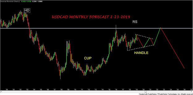 Click to Enlarge

Name: USDCAD MONTHLY FORECAST 2-23-2019.jpg
Size: 75 KB