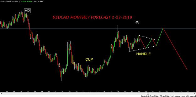 Click to Enlarge

Name: USDCAD MONTHLY FORECAST 2-23-2019.jpg
Size: 75 KB
