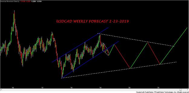 Click to Enlarge

Name: USDCAD WEEKLY FORECAST 2-23-2019.jpg
Size: 72 KB