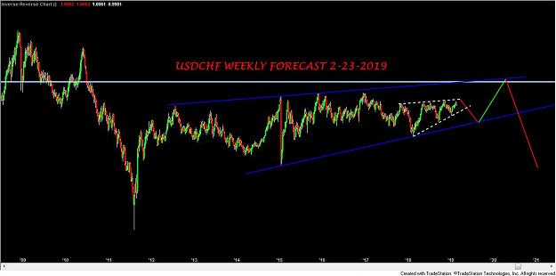 Click to Enlarge

Name: USDCHF WEEKLY FORECAST 2-23-2019.jpg
Size: 77 KB