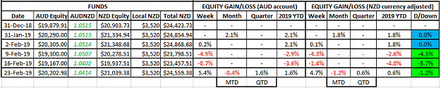 Click to Enlarge

Name: NZD Equity 23Feb19.png
Size: 25 KB