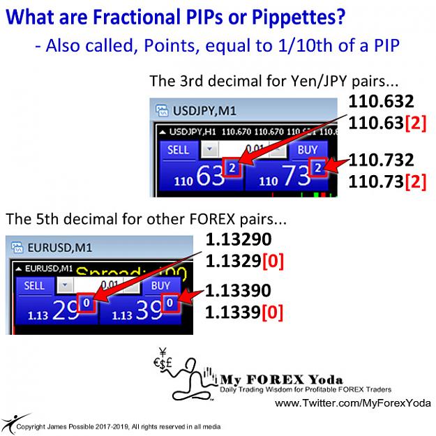 Click to Enlarge

Name: what-are-fractional-pips.jpg
Size: 129 KB