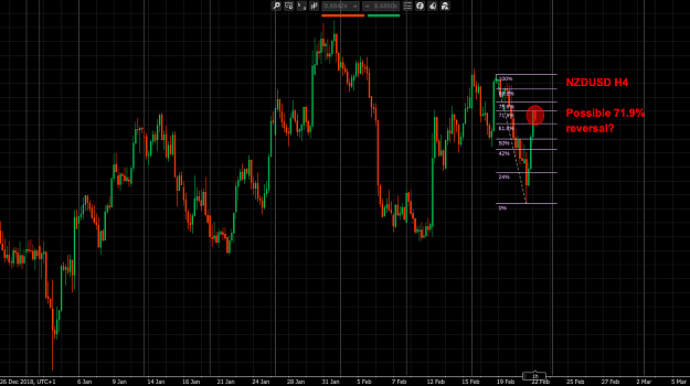 Click to Enlarge

Name: NZDUSD Banking Fib.png
Size: 70 KB