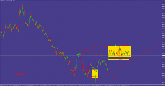 Click to Enlarge

Name: eurusd-m15-ig-group-limited-2.png
Size: 135 KB