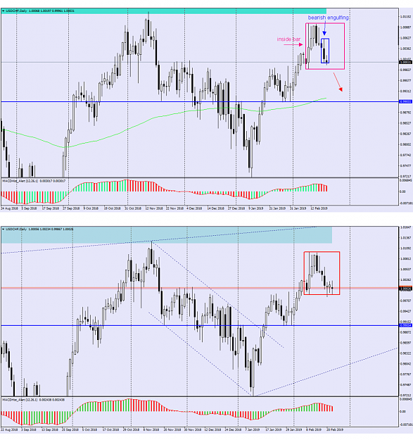 Click to Enlarge

Name: usdchf 20-2302.PNG
Size: 196 KB