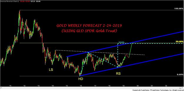 Click to Enlarge

Name: GOLD WEEKLY FORECAST 2-24-2019.jpg
Size: 89 KB