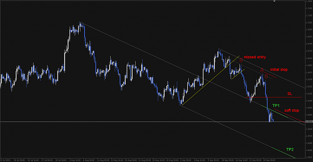 Click to Enlarge

Name: GBPUSD 090926 H4.png
Size: 21 KB