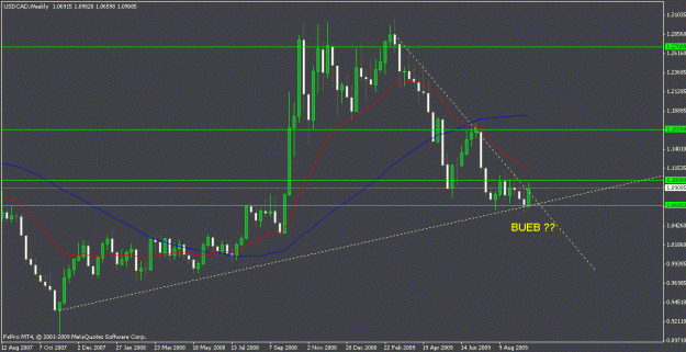 Click to Enlarge

Name: usdcad02.gif
Size: 17 KB